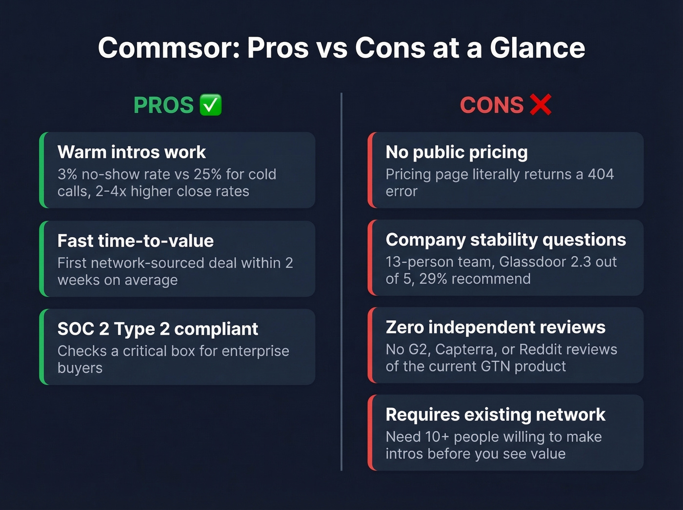 Commsor pros and cons visual comparison card