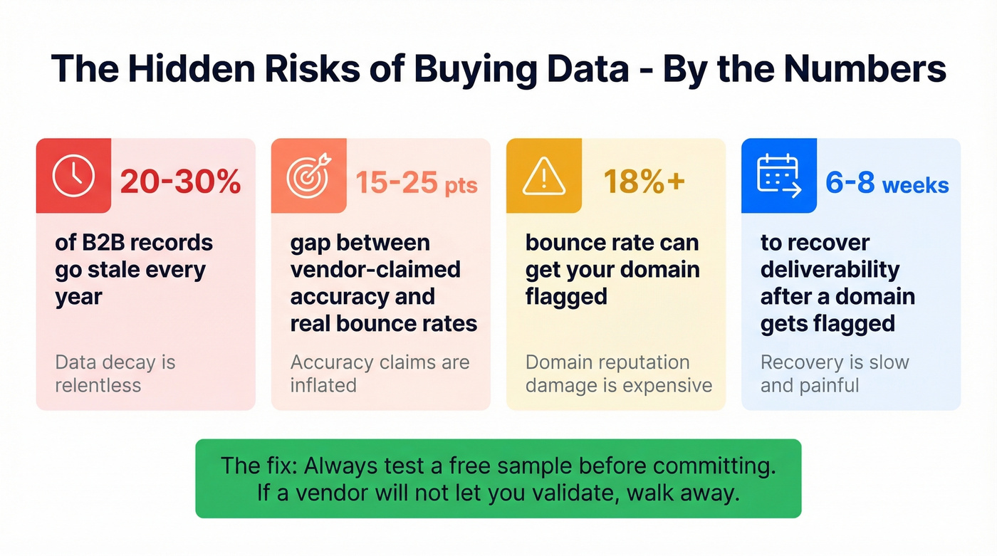 Key risk statistics for buying third-party data