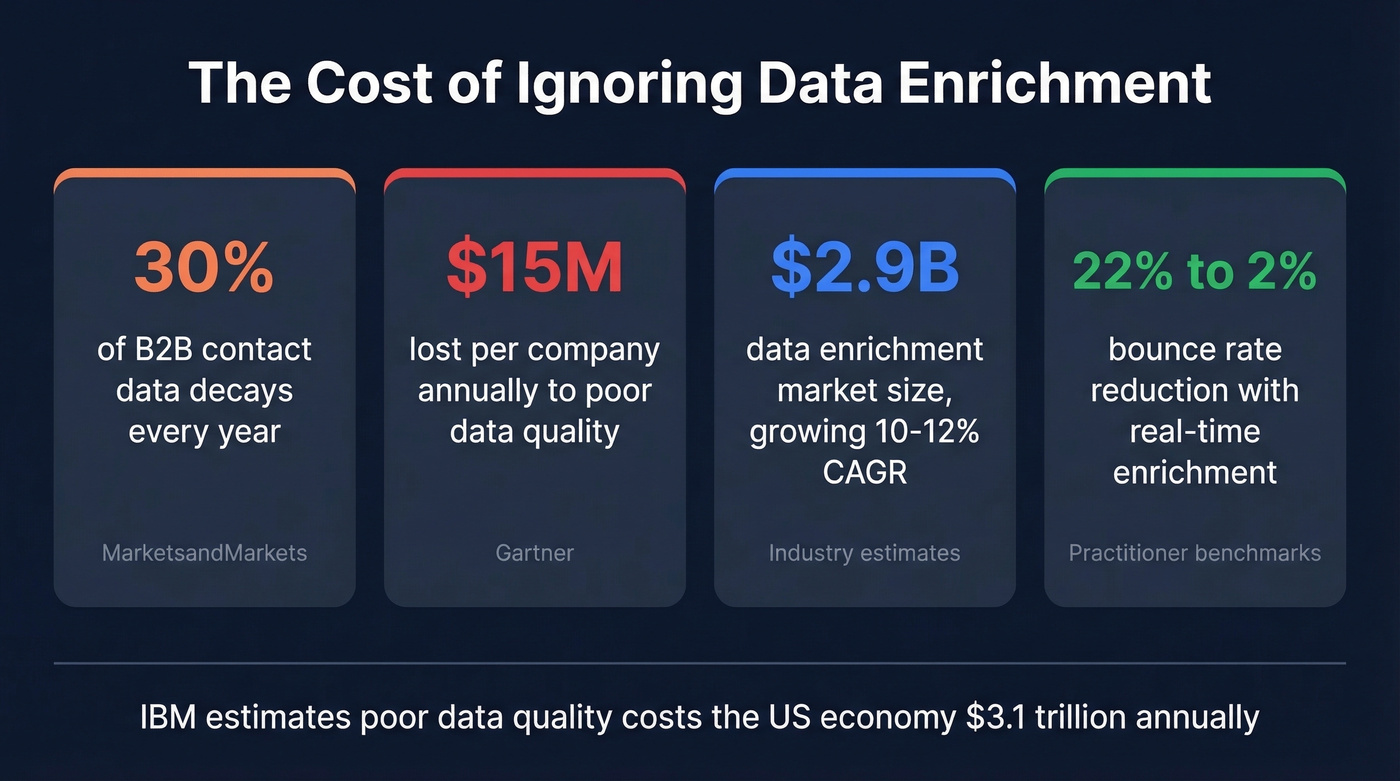 Key company data enrichment statistics at a glance