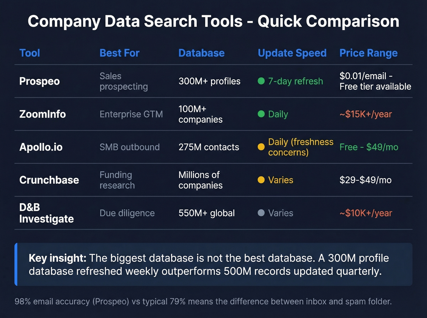 Company data search tools comparison matrix