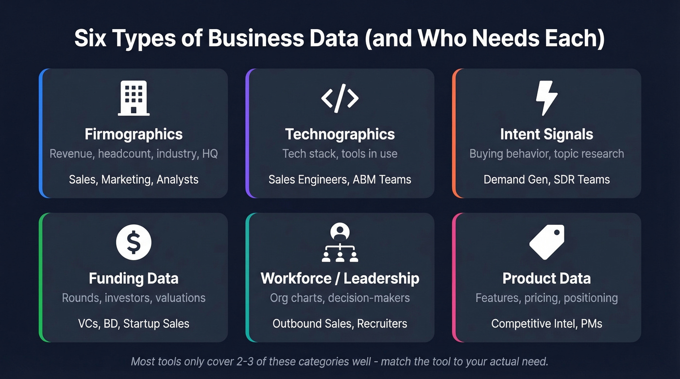 Six types of business data with use cases