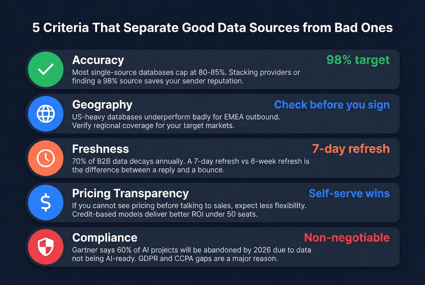 Five evaluation criteria for company data sources with benchmarks
