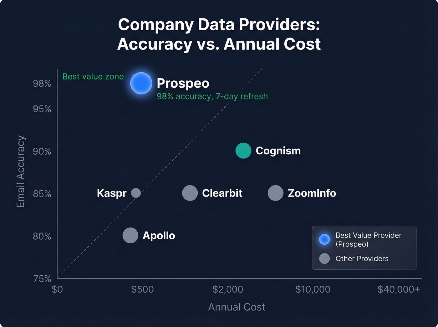 Company data providers compared by accuracy and price