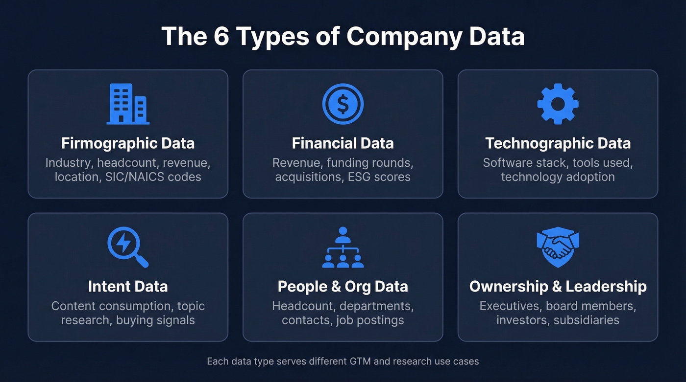 Six types of company data with examples