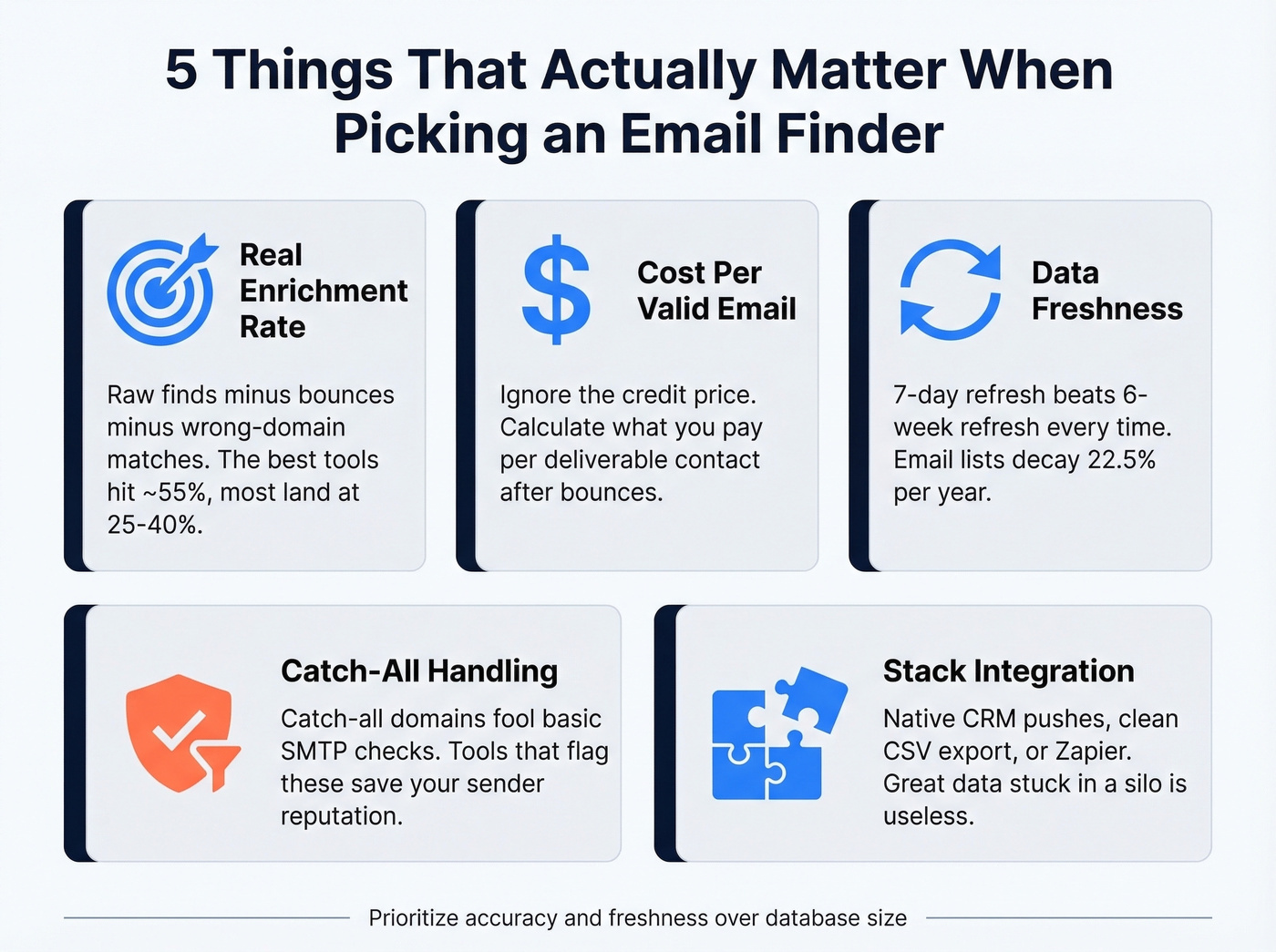 Five key criteria for evaluating email lookup tools