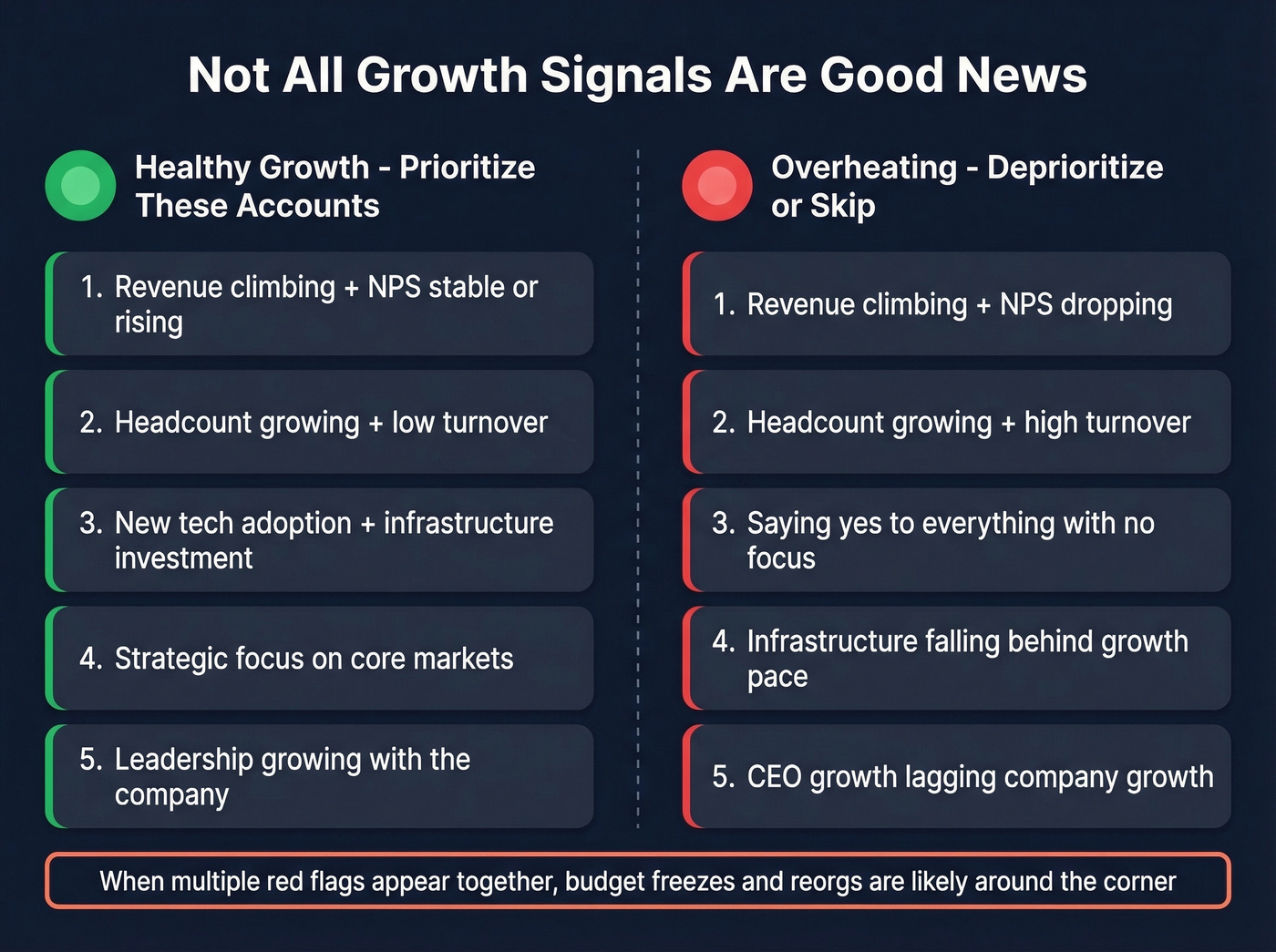 Visual showing healthy vs unhealthy growth signal patterns