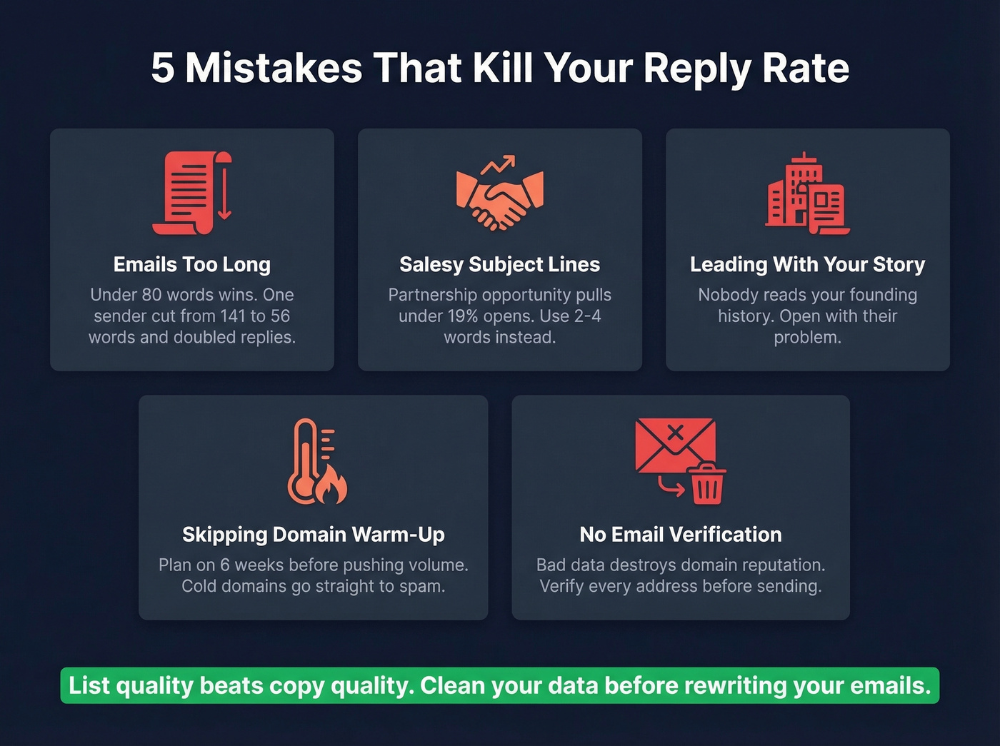 Common mistakes that kill cold email reply rates with stats