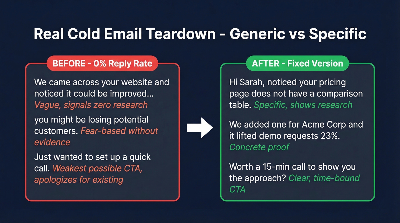 Before and after teardown of a real cold email