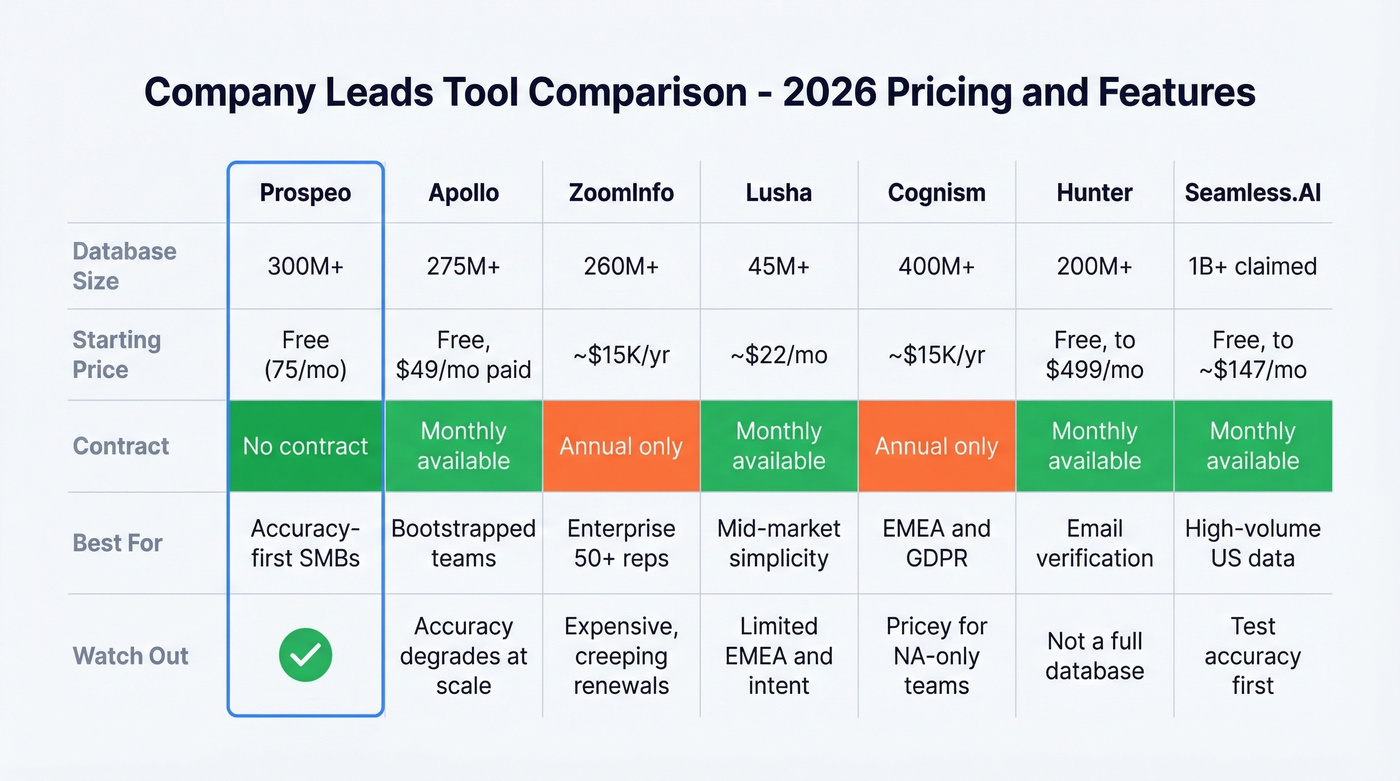 Company leads tool comparison matrix with pricing and features