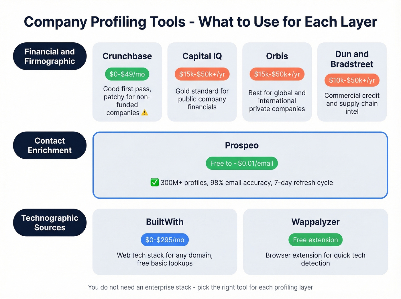 Company profiling tools comparison by category and price tier