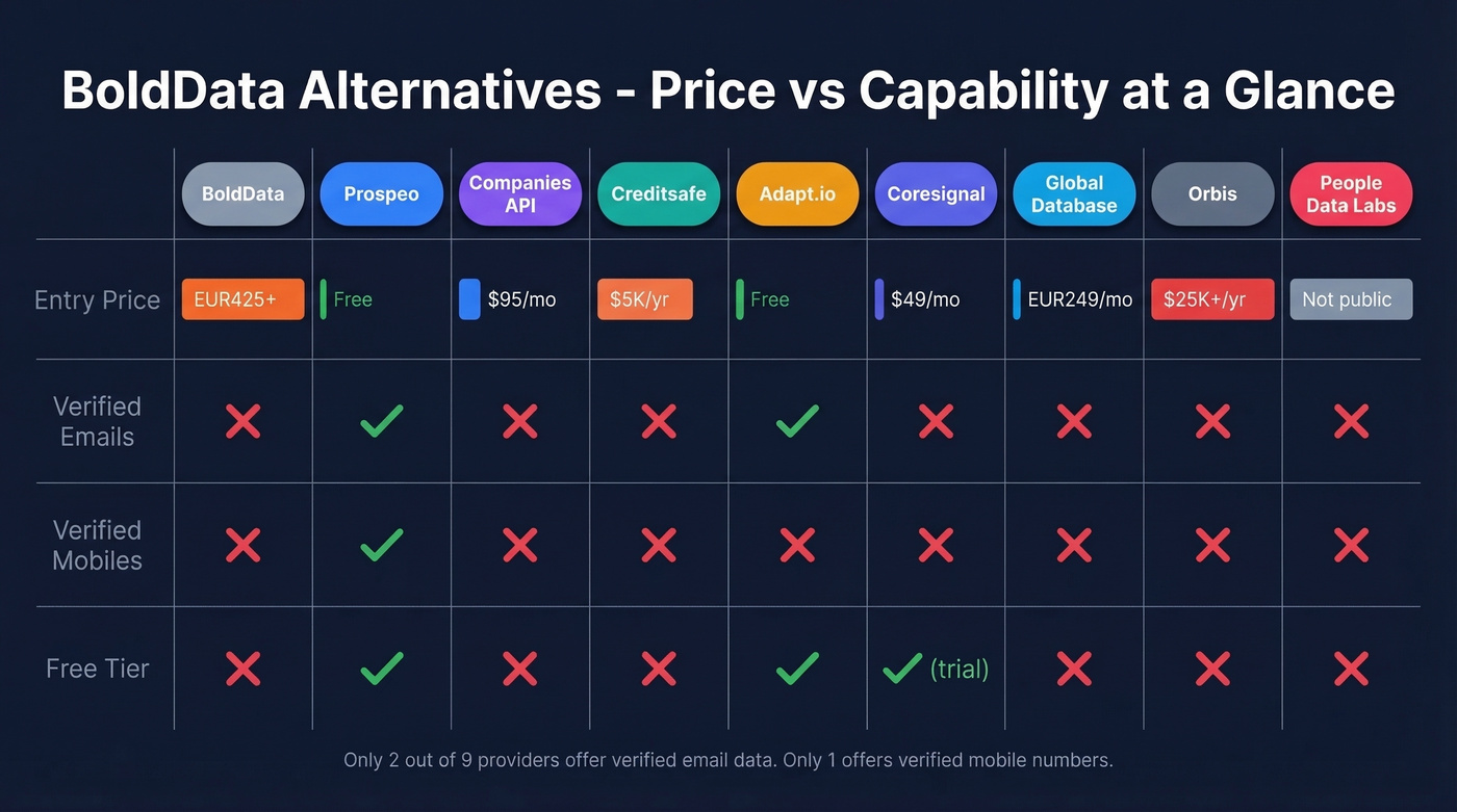 Visual pricing and capability matrix for all alternatives