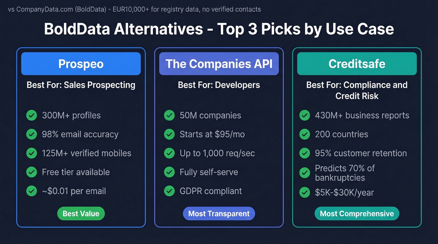Top 3 BoldData alternatives compared by use case