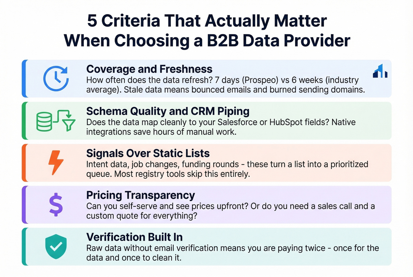 Five key criteria for evaluating B2B data providers