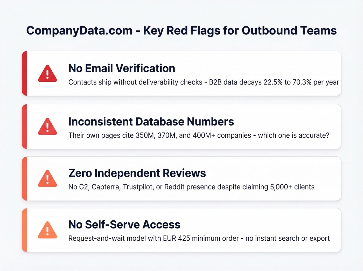 CompanyData.com key limitations and red flags summary