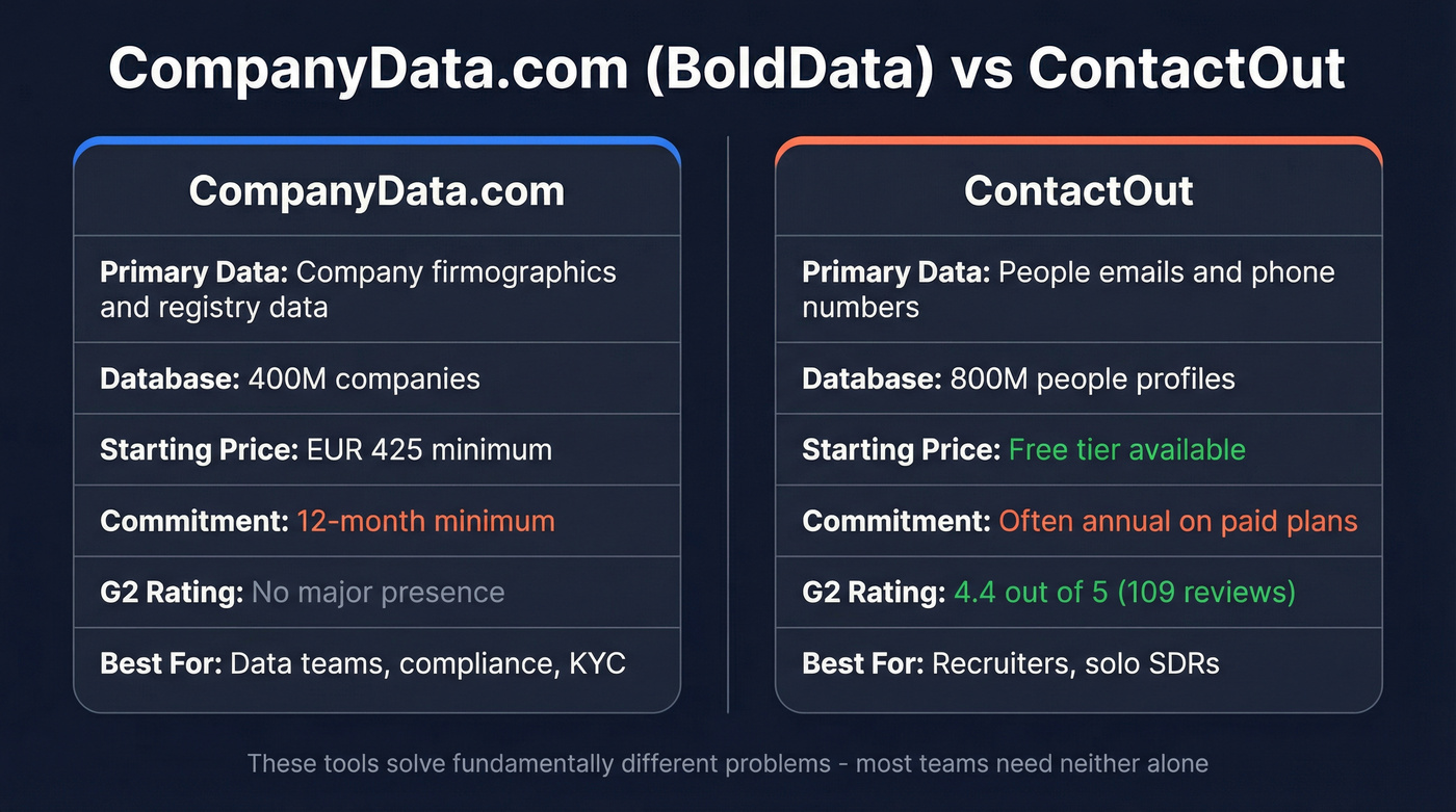 CompanyData.com vs ContactOut head-to-head feature comparison