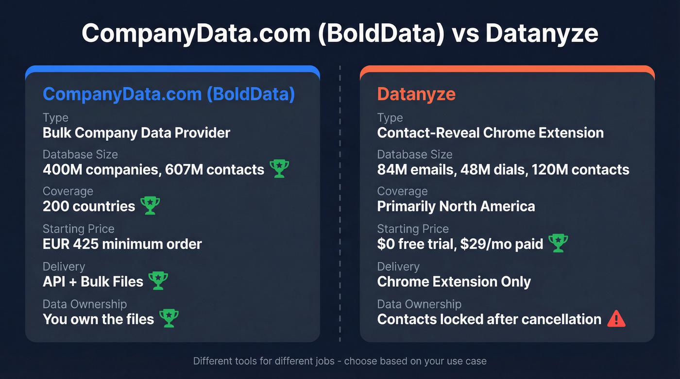 CompanyData.com vs Datanyze head-to-head comparison diagram