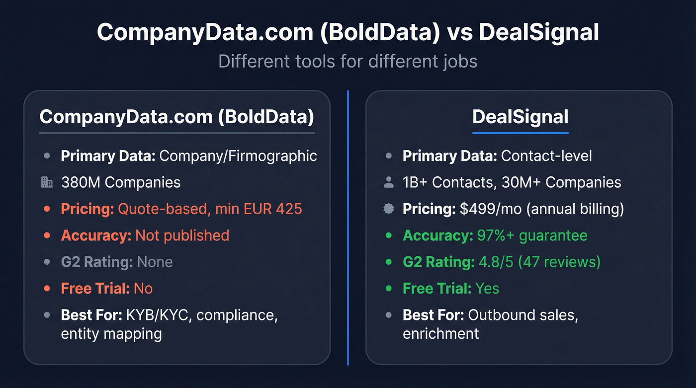 CompanyData.com vs DealSignal head-to-head feature comparison