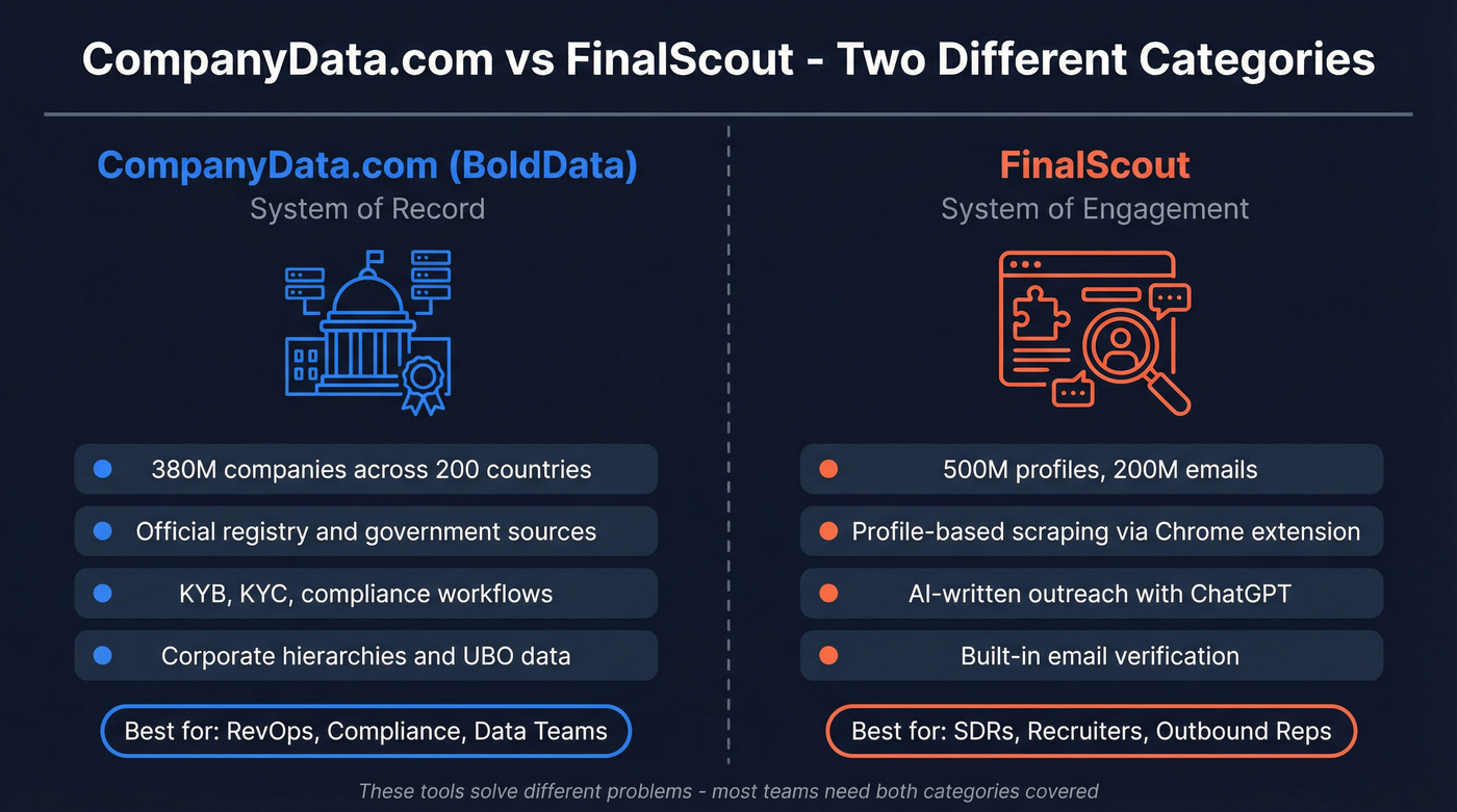 CompanyData.com vs FinalScout core identity comparison diagram