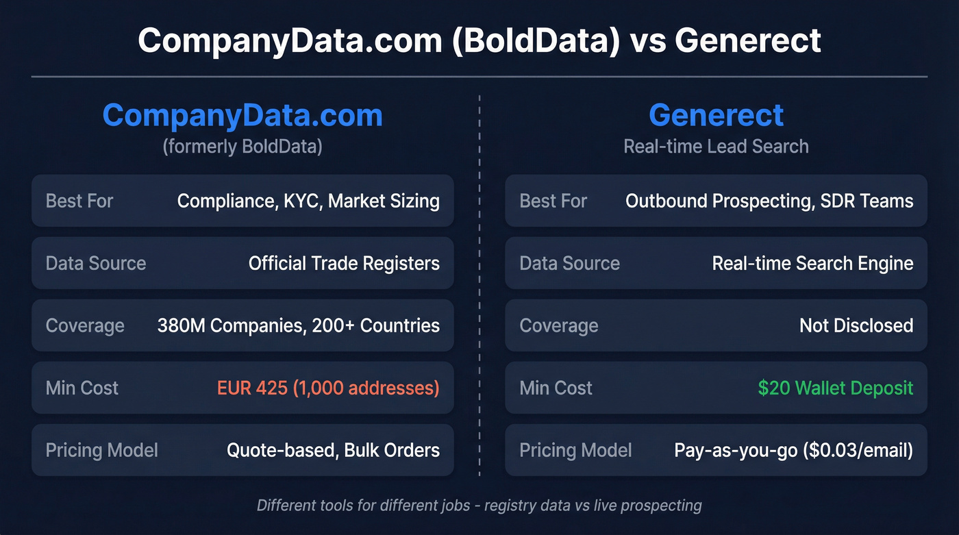 CompanyData.com vs Generect head-to-head comparison diagram