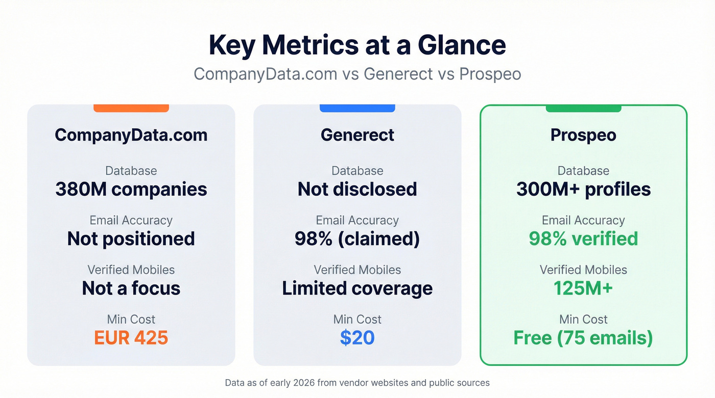 Three-tool stat comparison highlighting key metrics