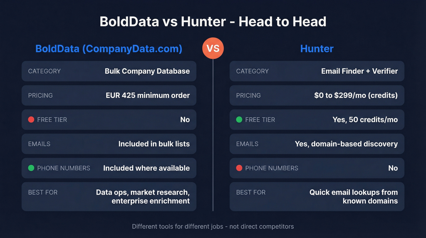 BoldData vs Hunter head-to-head comparison diagram