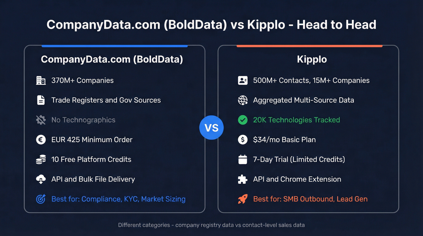 CompanyData.com vs Kipplo head-to-head feature comparison diagram