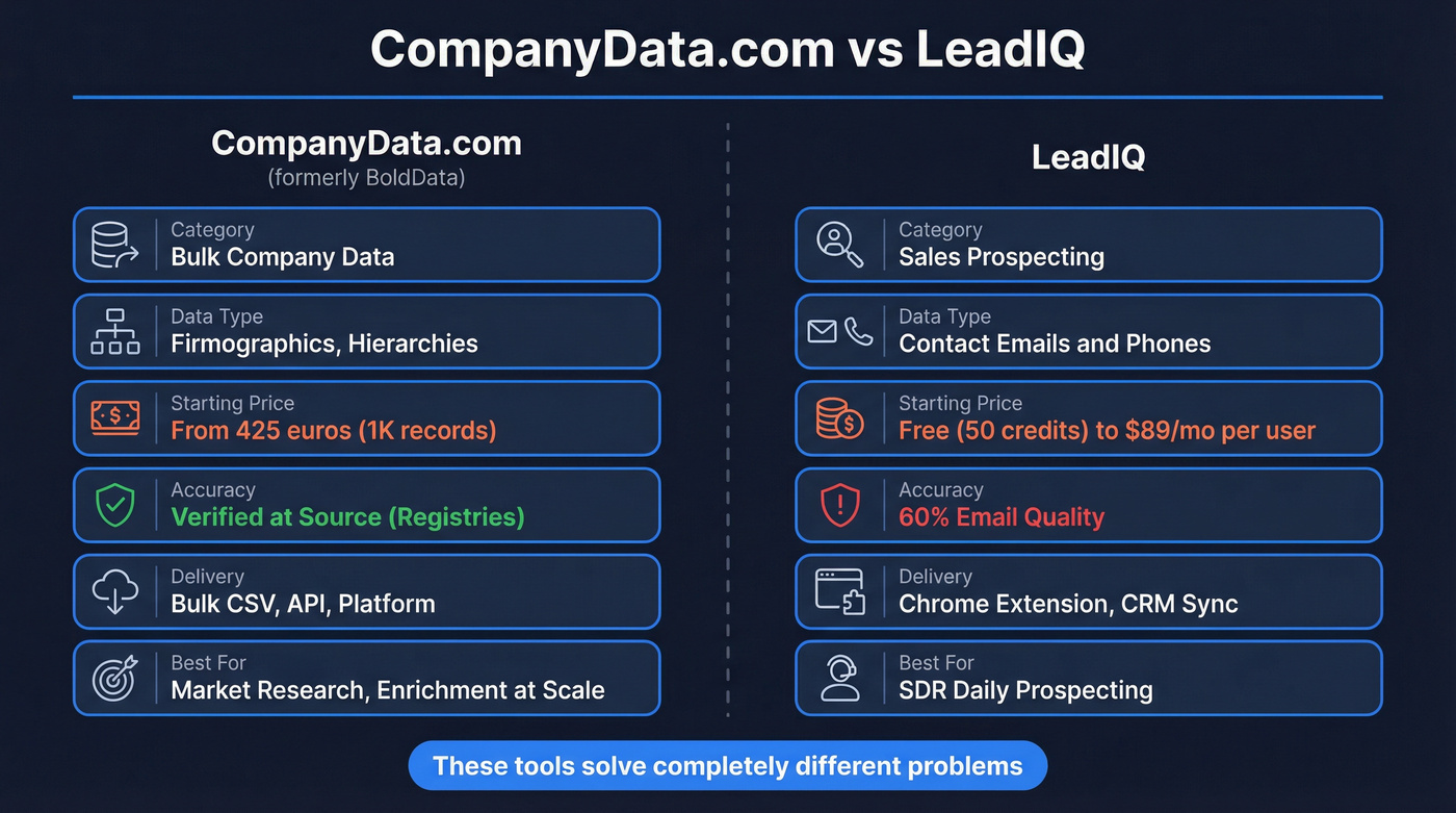 CompanyData.com vs LeadIQ head-to-head comparison diagram