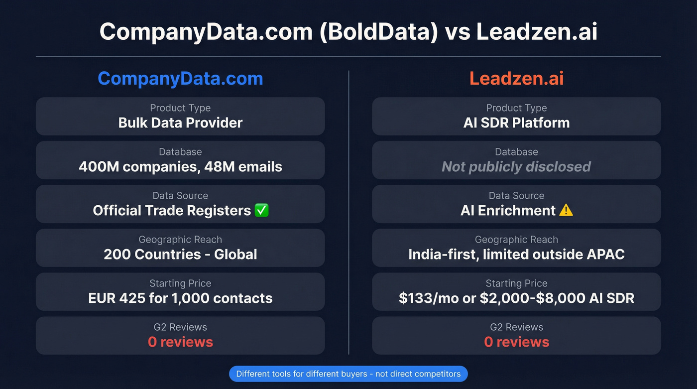 CompanyData.com vs Leadzen.ai head-to-head comparison diagram