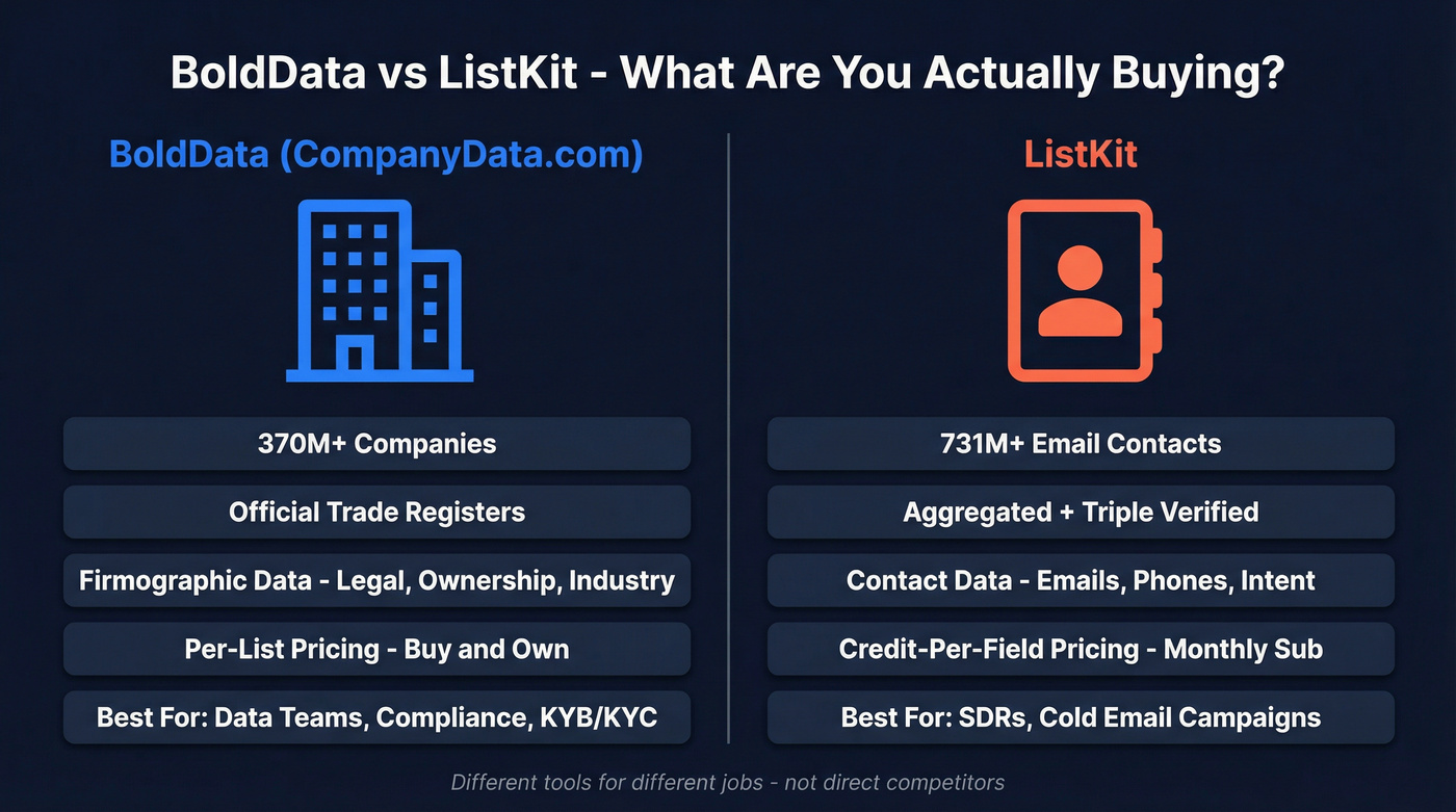 BoldData vs ListKit head-to-head comparison diagram