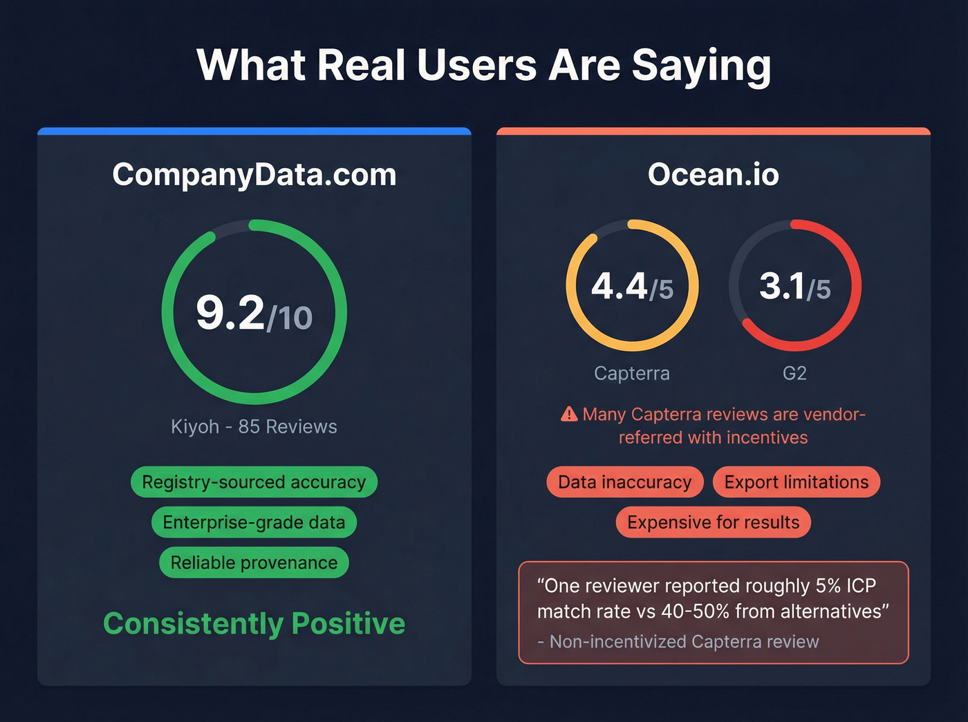 User review scores and sentiment summary for both platforms