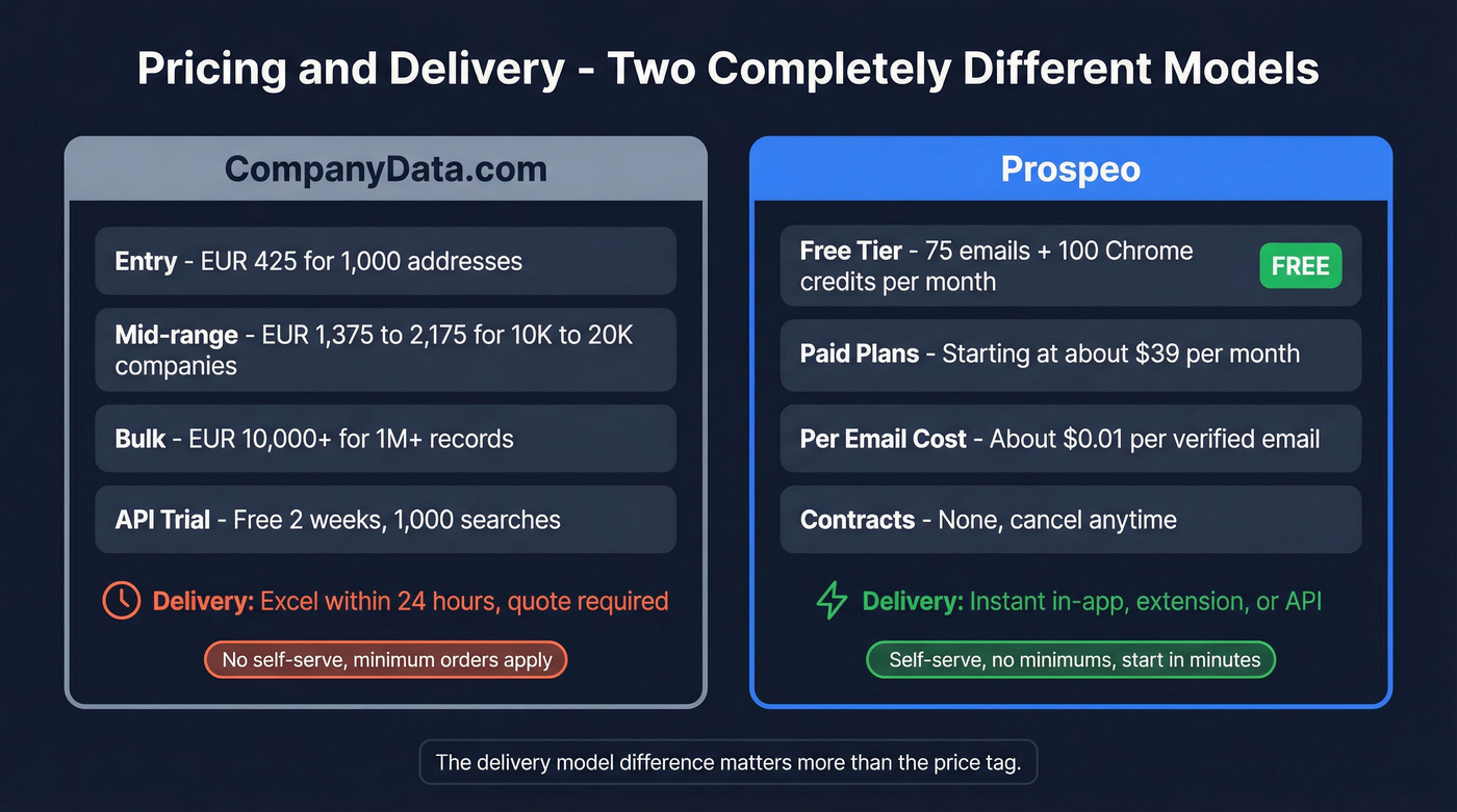 Pricing and delivery model comparison visual