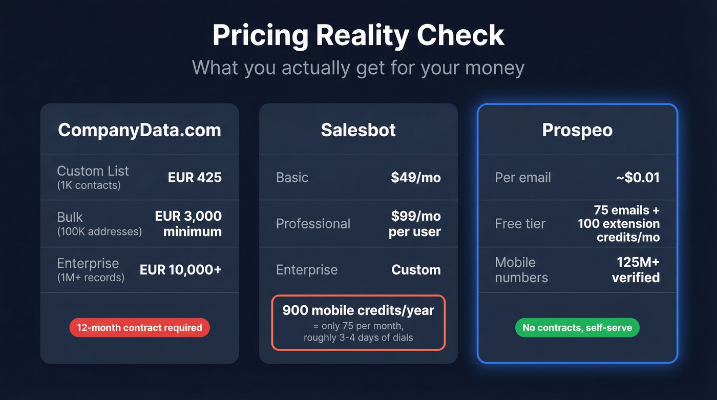 Pricing tiers and credit limits comparison across three tools