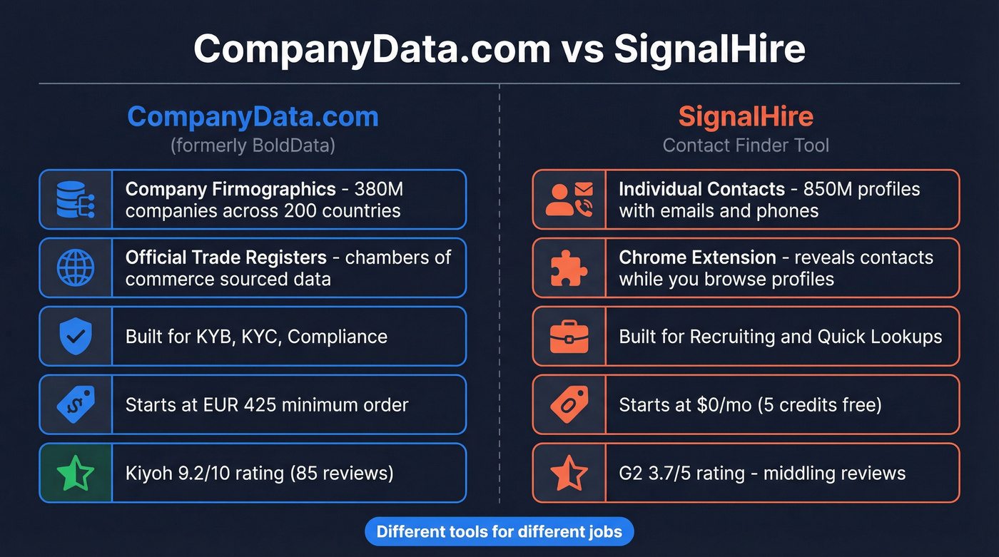 CompanyData.com vs SignalHire head-to-head comparison diagram