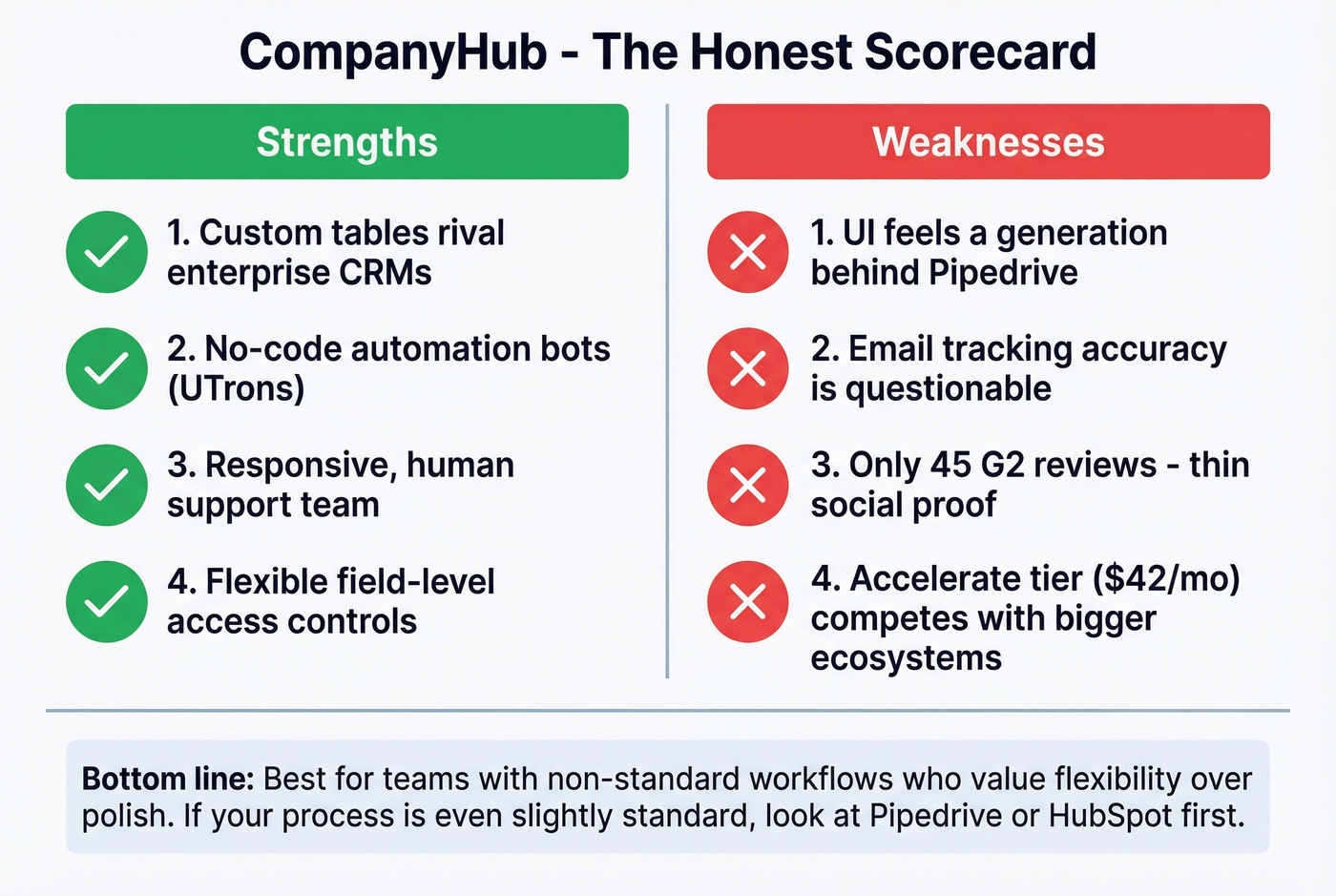 CompanyHub pros vs cons balanced scorecard visual