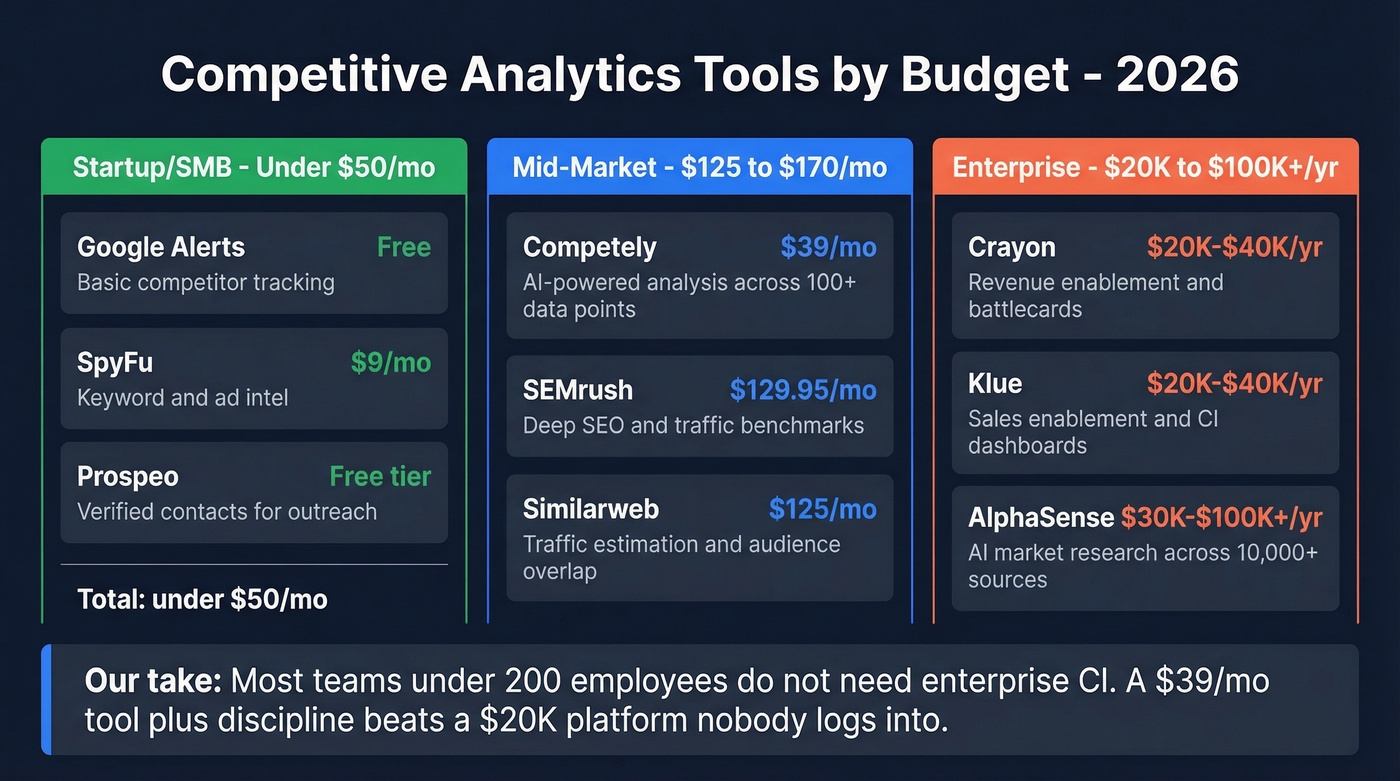 CI tools pricing comparison by tier and company size