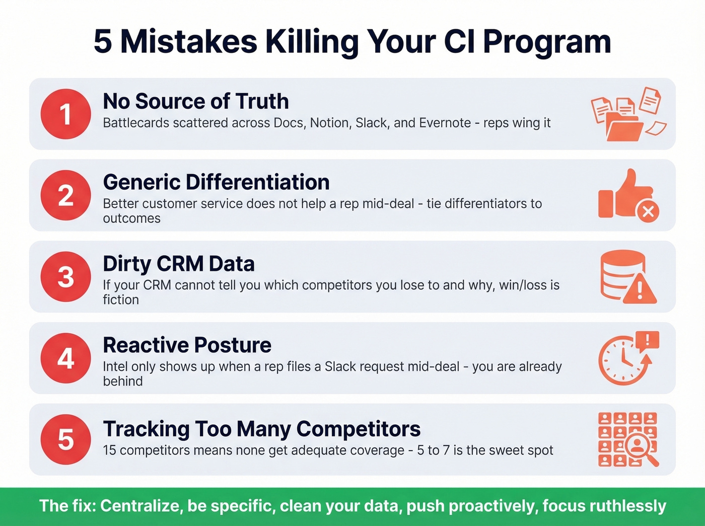Five common CI program killers with warning icons