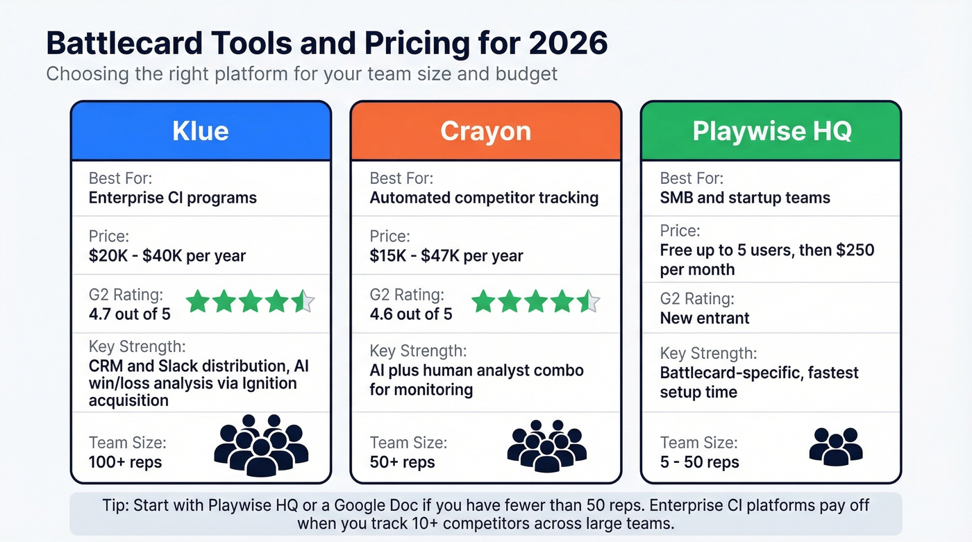 Battlecard tools comparison with pricing and best fit
