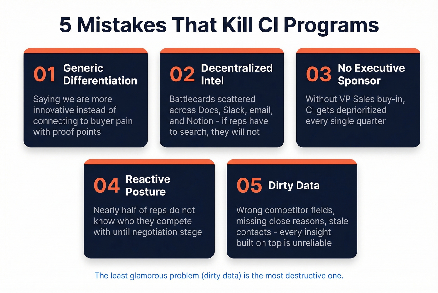 Five failure modes that kill competitive intelligence programs