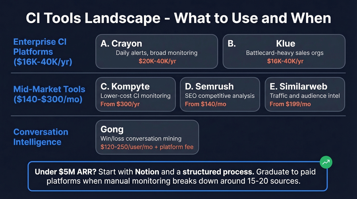 CI tools comparison with pricing tiers and use cases