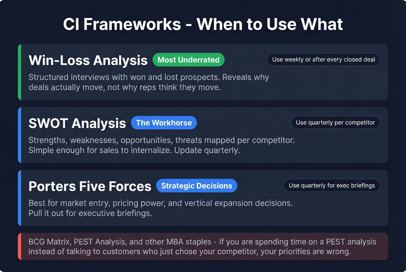 CI frameworks ranked by use case and frequency