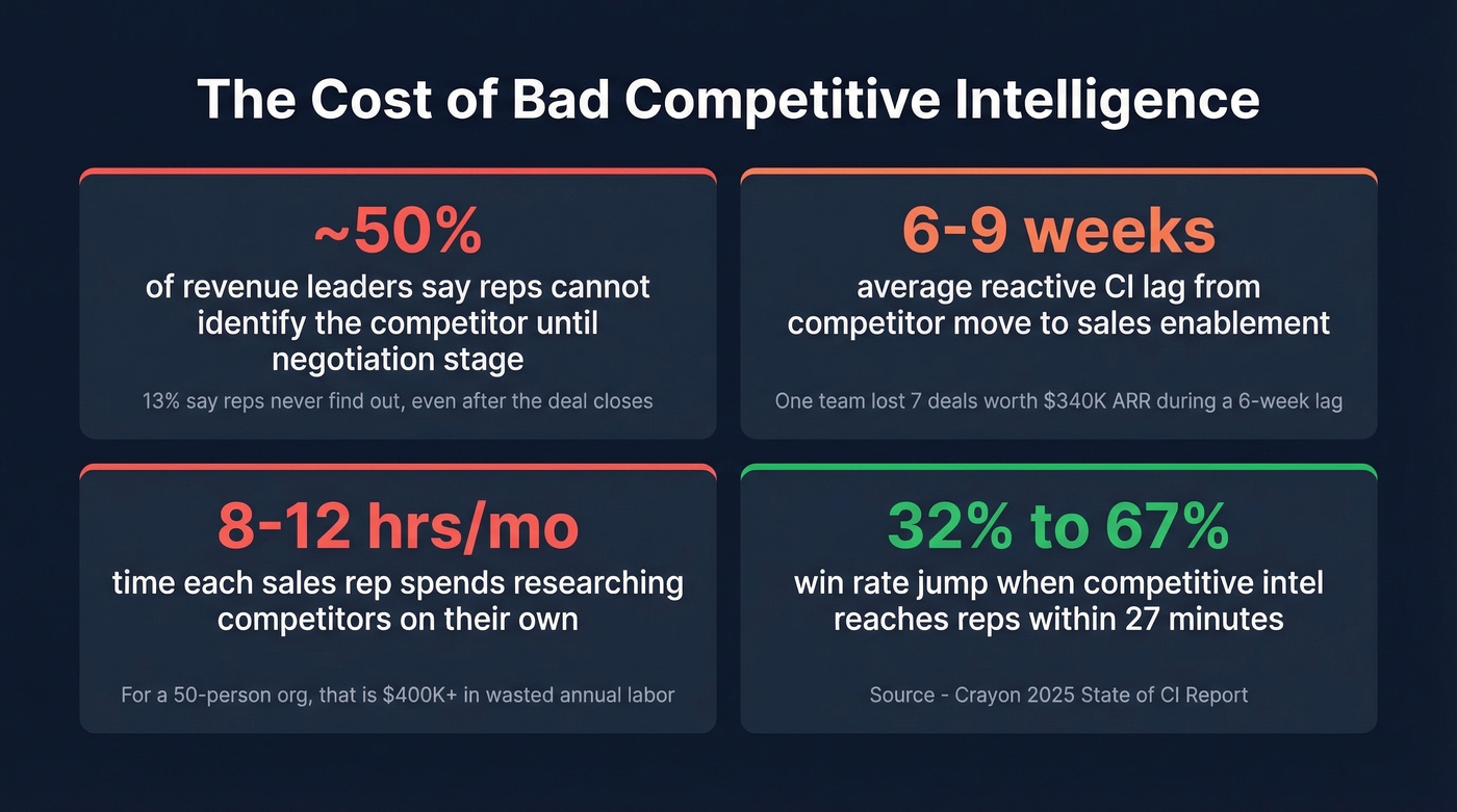Key stats on CI program failures and costs