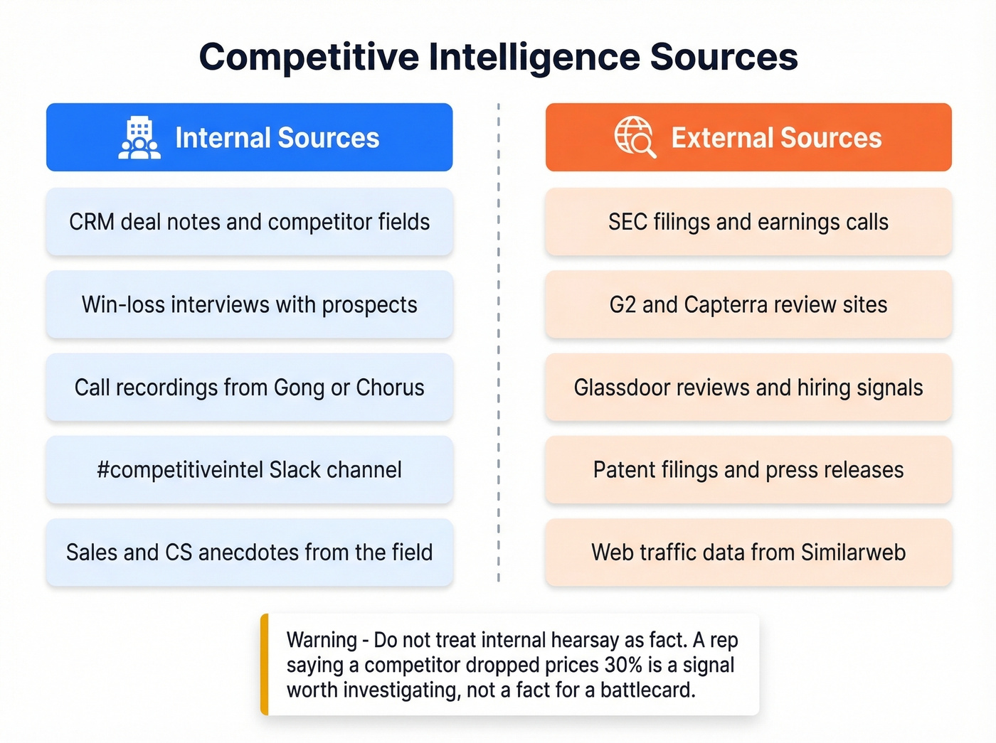 Internal vs external CI sources comparison diagram