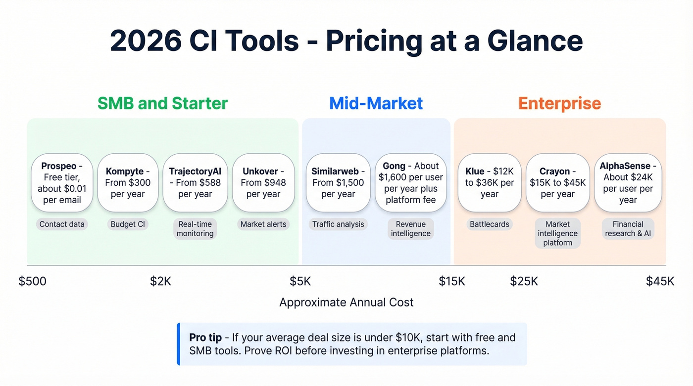 CI tools pricing comparison by category and budget