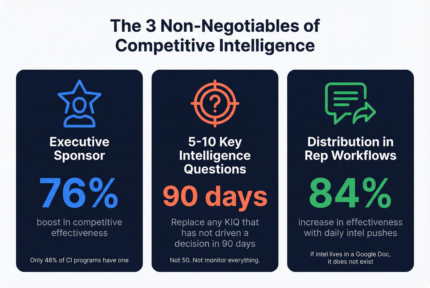 Three CI non-negotiables with key statistics