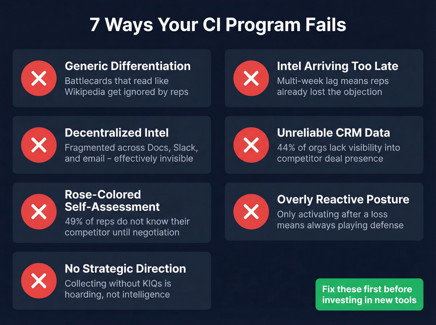 Seven common CI program failure modes visual checklist