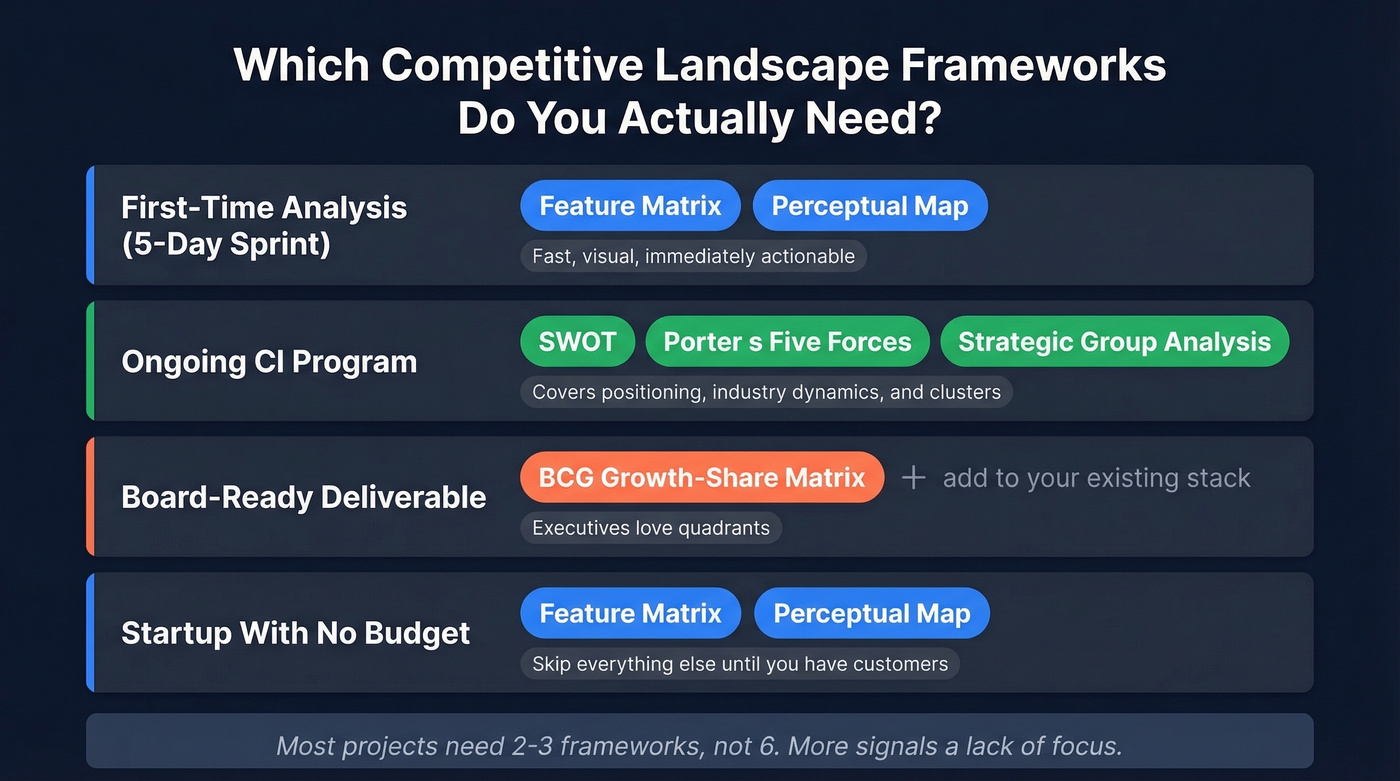 Framework selection cheat sheet by business situation