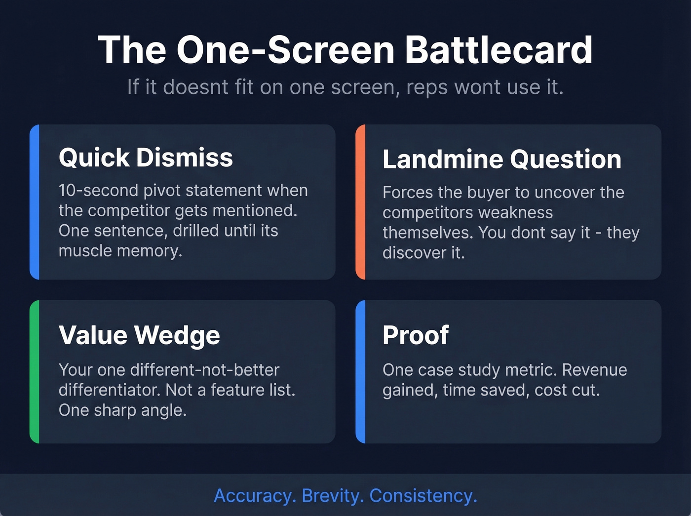 One-screen battlecard template with four essential blocks