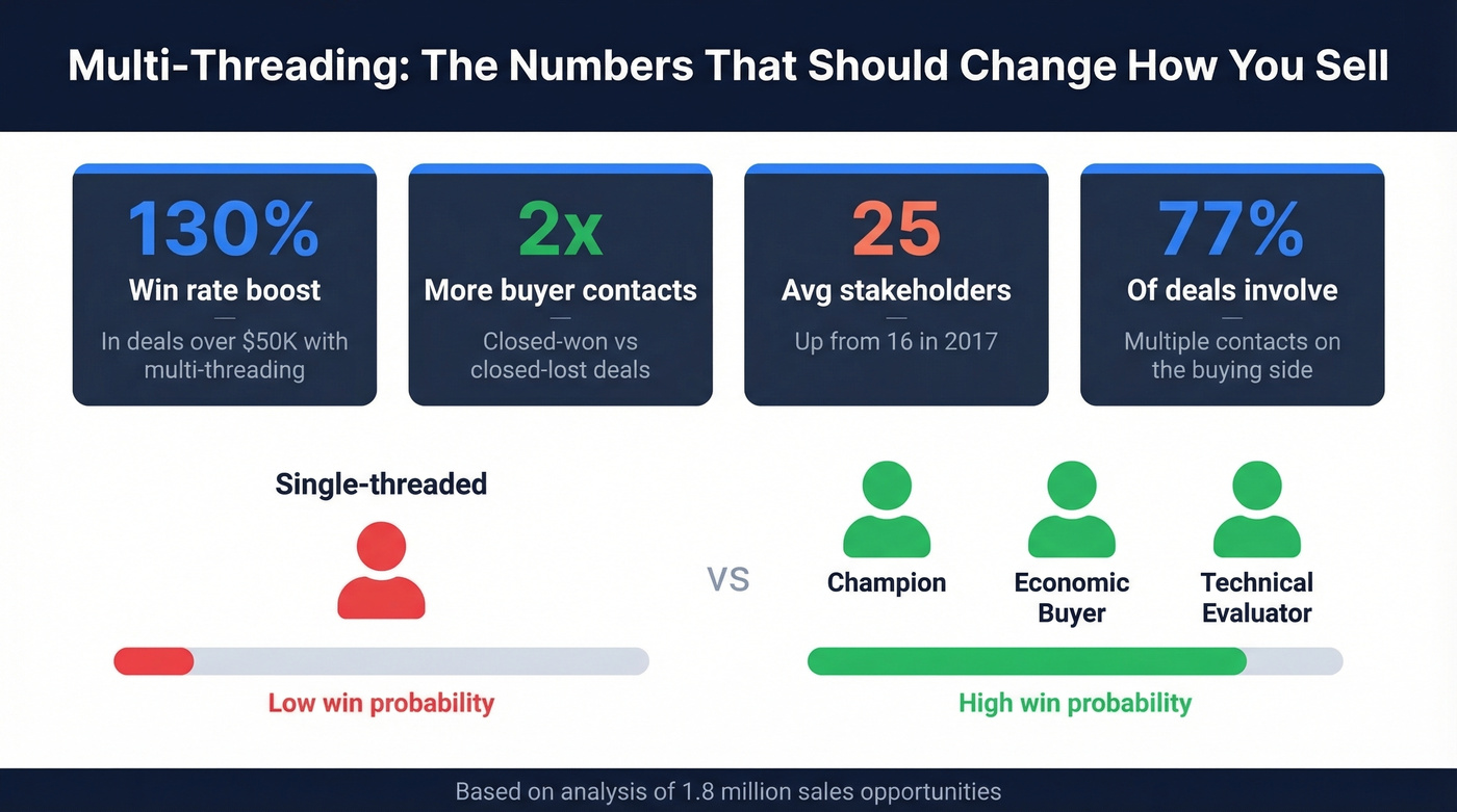 Multi-threading impact on win rates data visualization