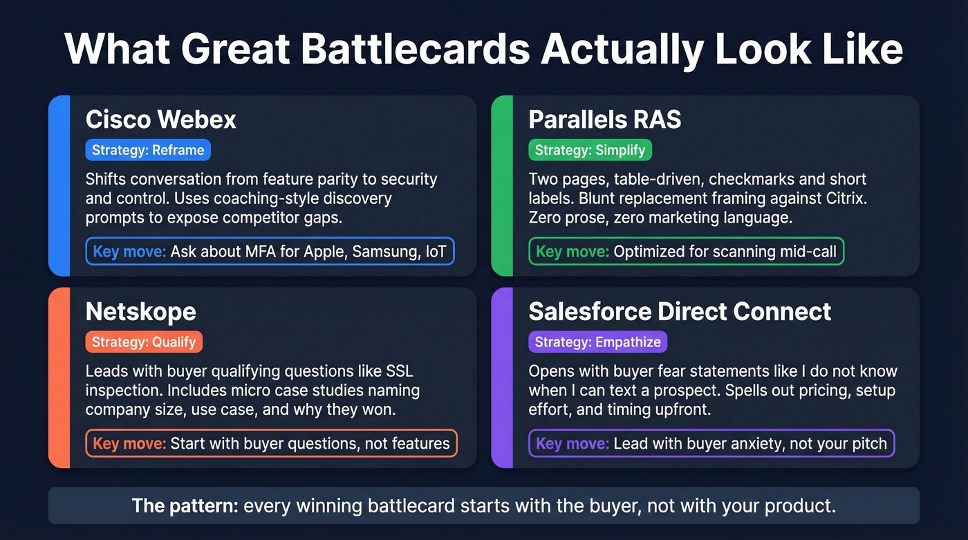 Four real battlecard examples with key takeaways