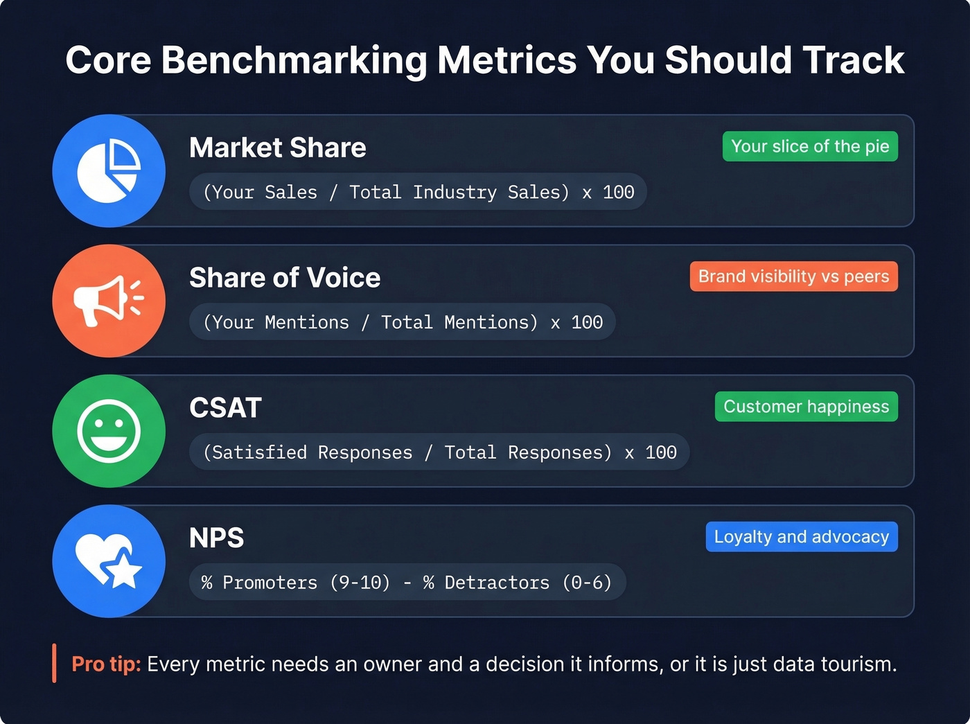 Visual formula cards for key benchmarking metrics